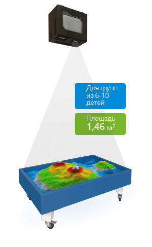 iSandBOX Lite